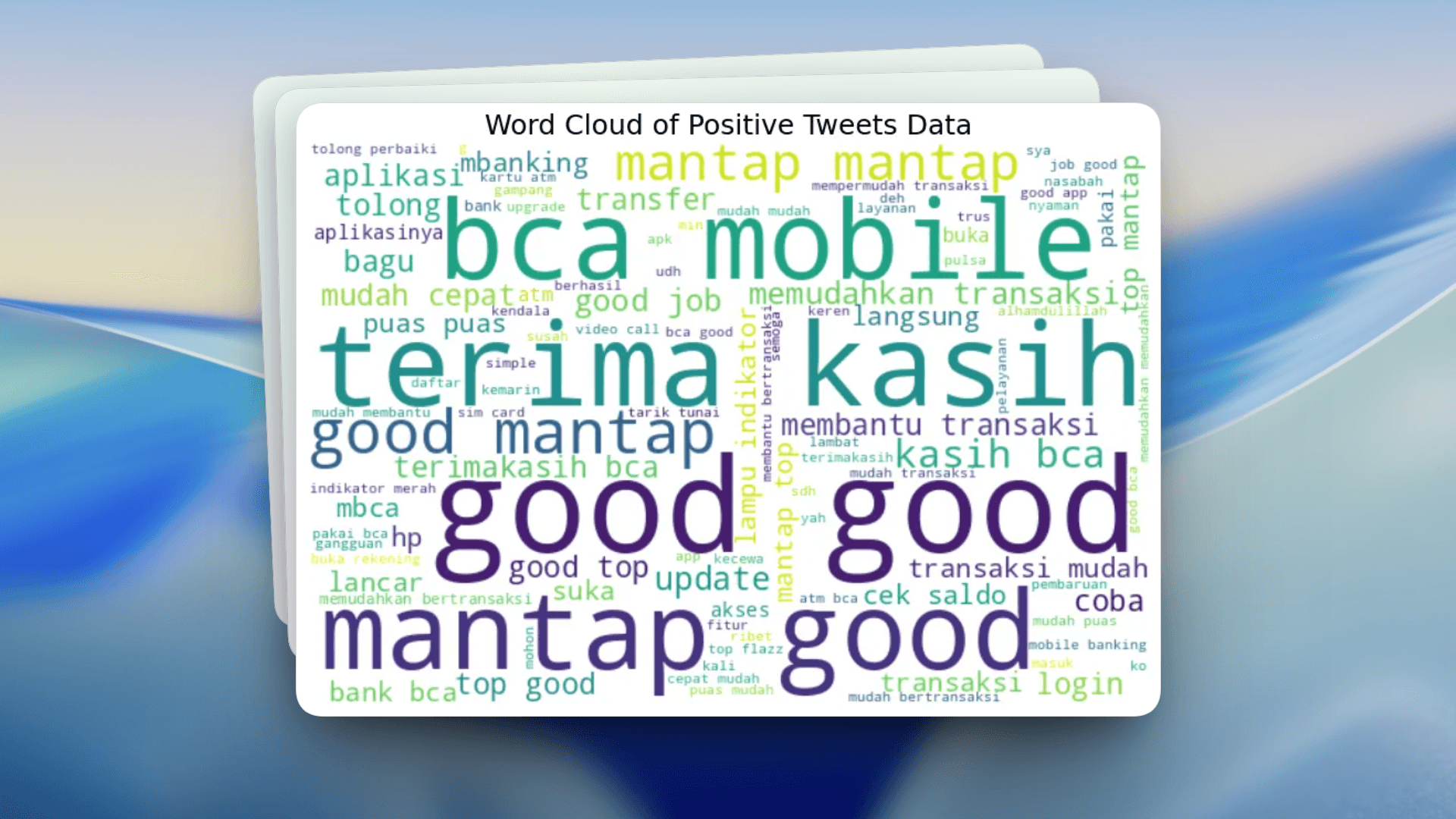BCA Mobile App Sentiment Analysis