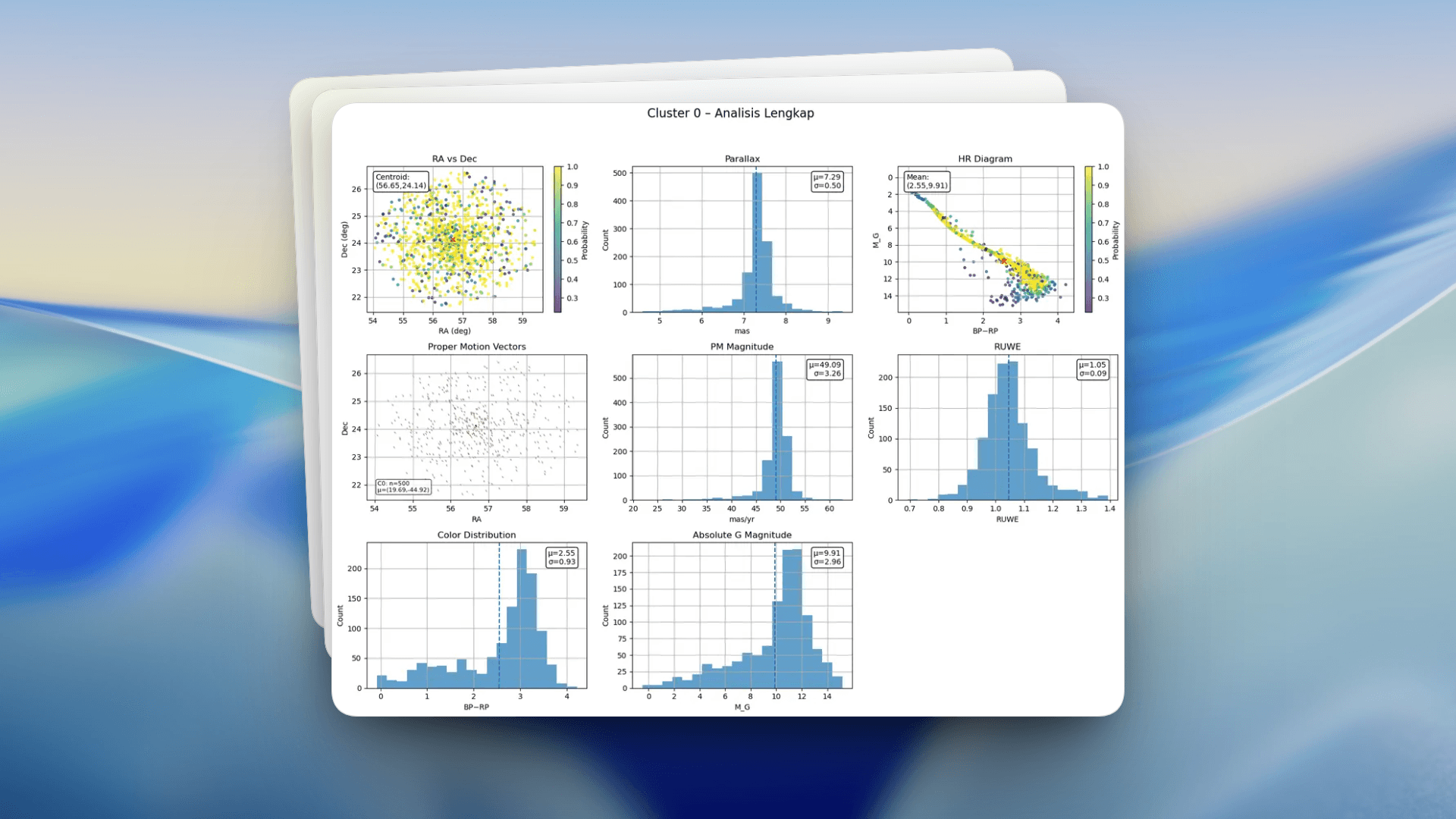 Open Cluster Membership